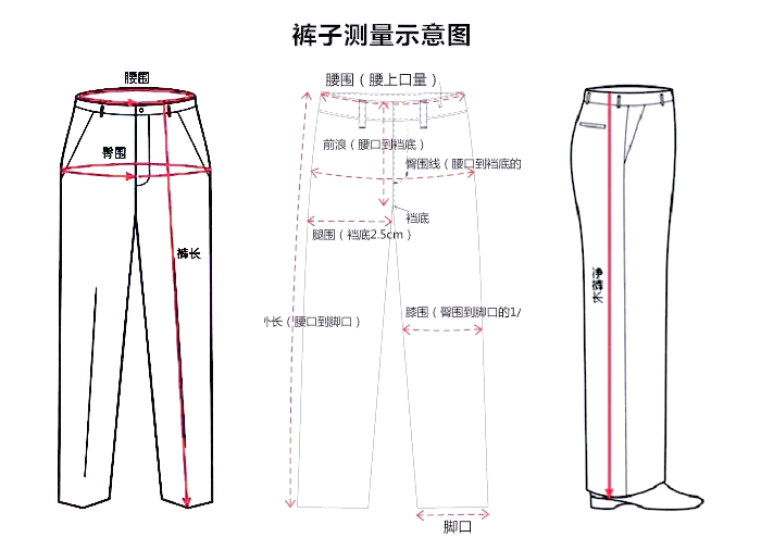 量臀围正确图解图片