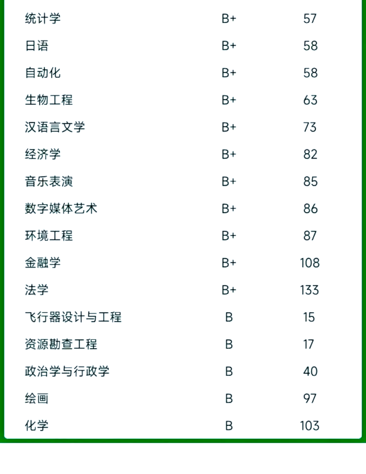 西南交通大学的实力与影响力揭秘�