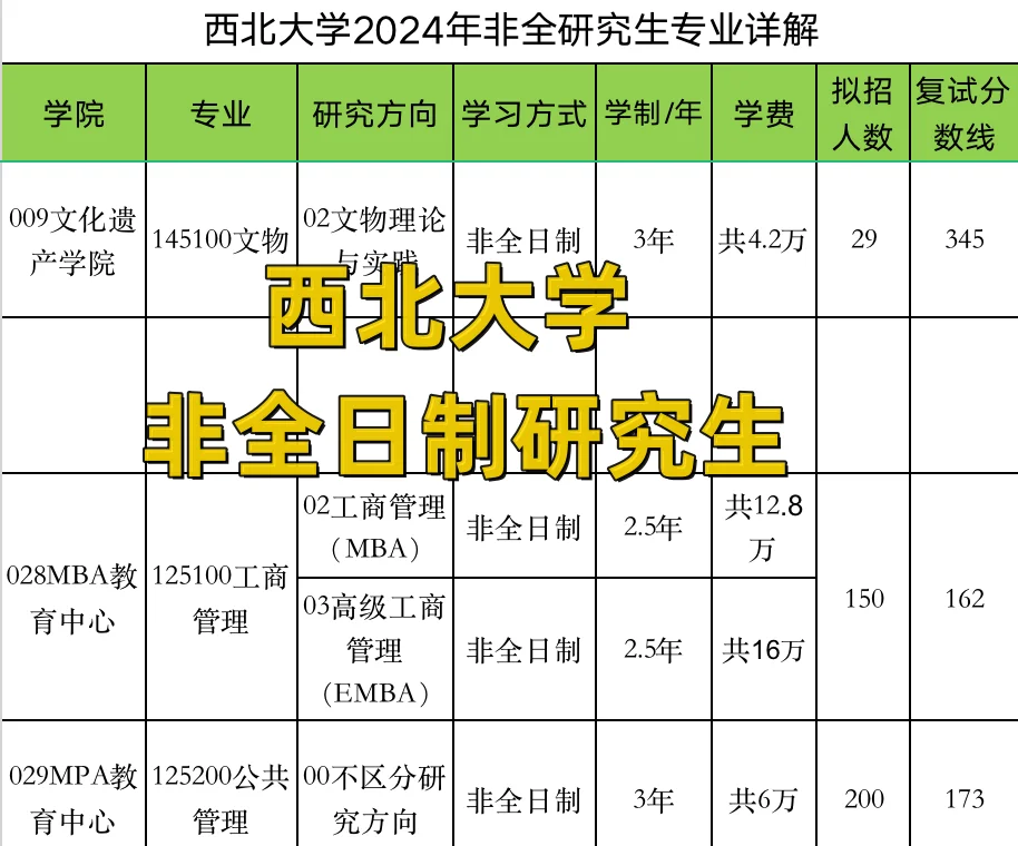 西北大学2024年非全日制研究生专业指南