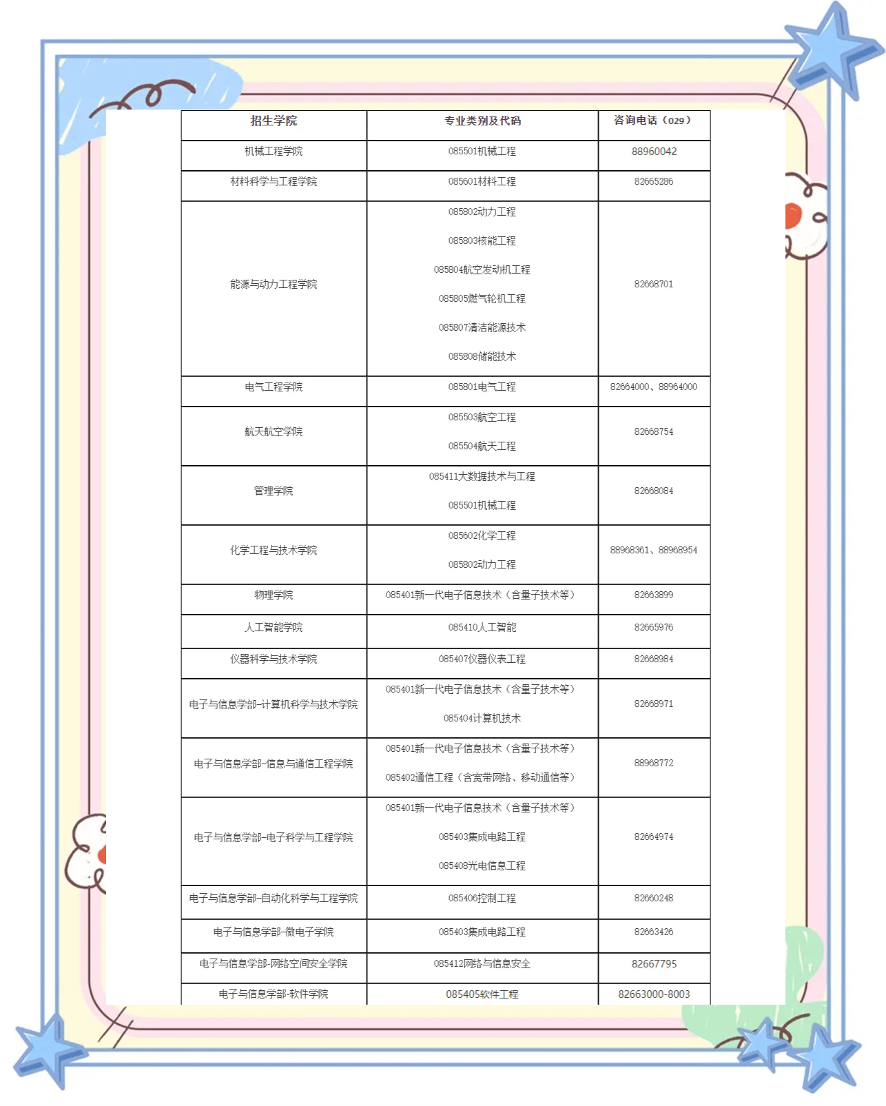 西安交通大学非全日制工程博士招生攻略