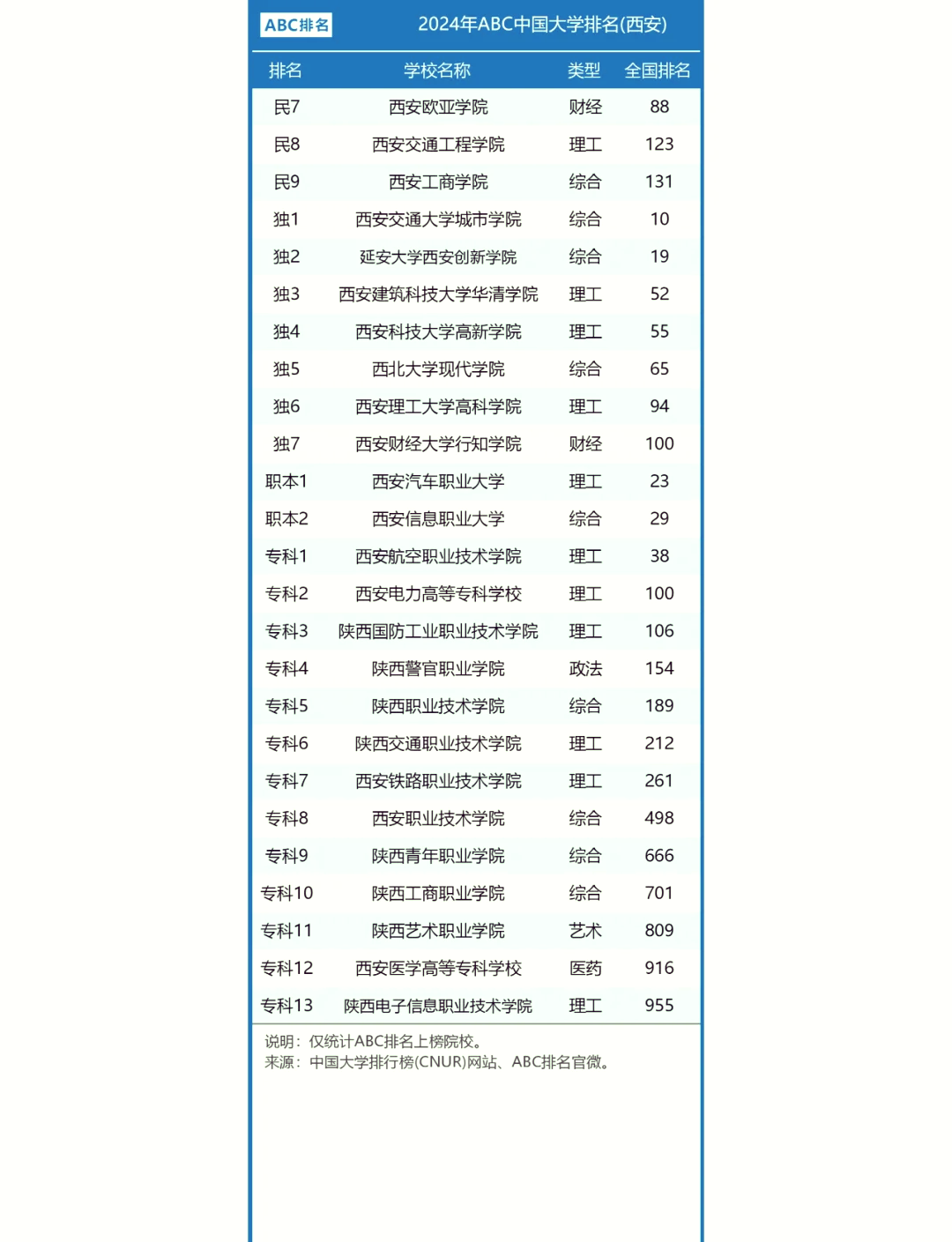 西安专科学校排名榜图片