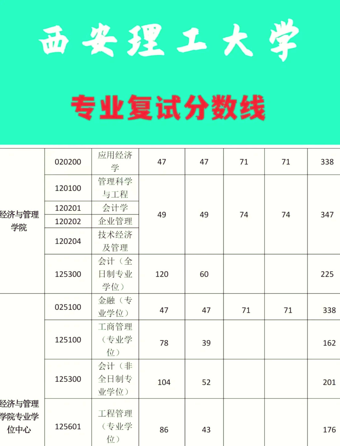 西安考研低分学校推荐