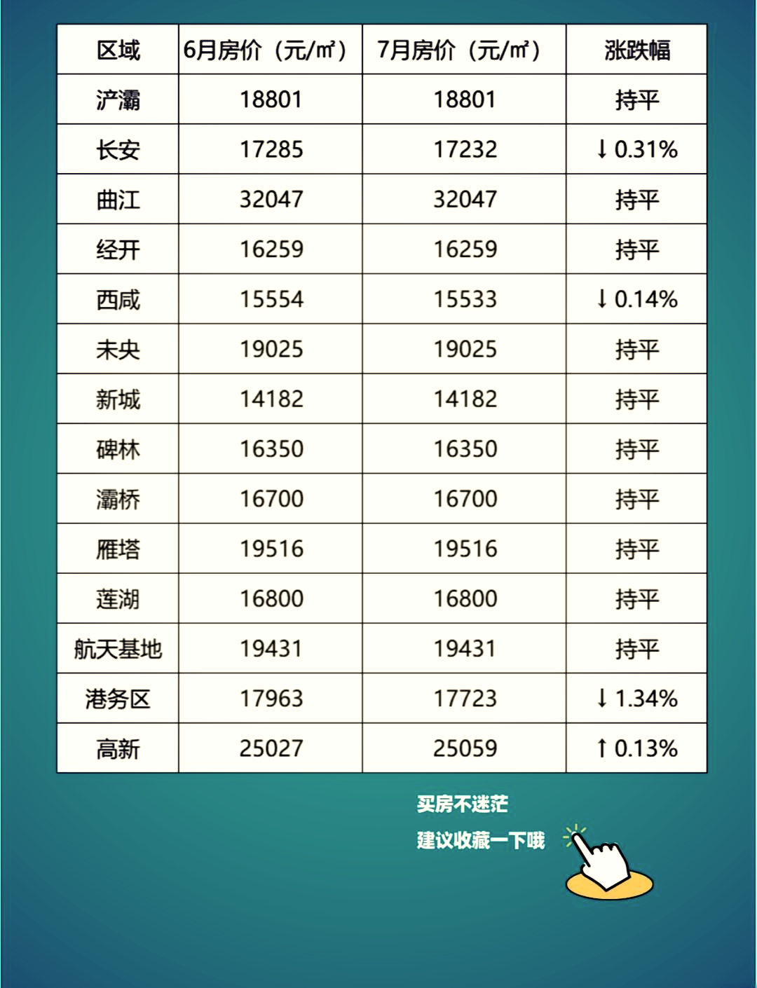 西安房价2021最新房价图片