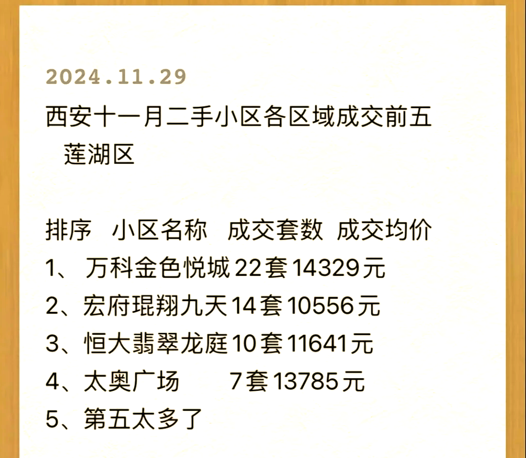 西安11月二手房成交数据:学区房最抢手