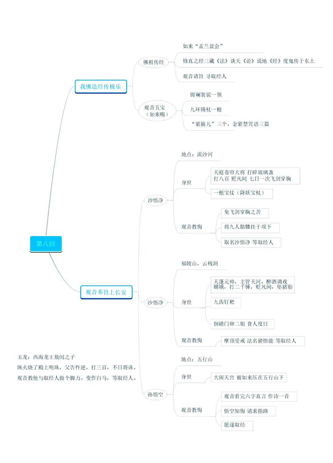 沙悟净相关情节图片