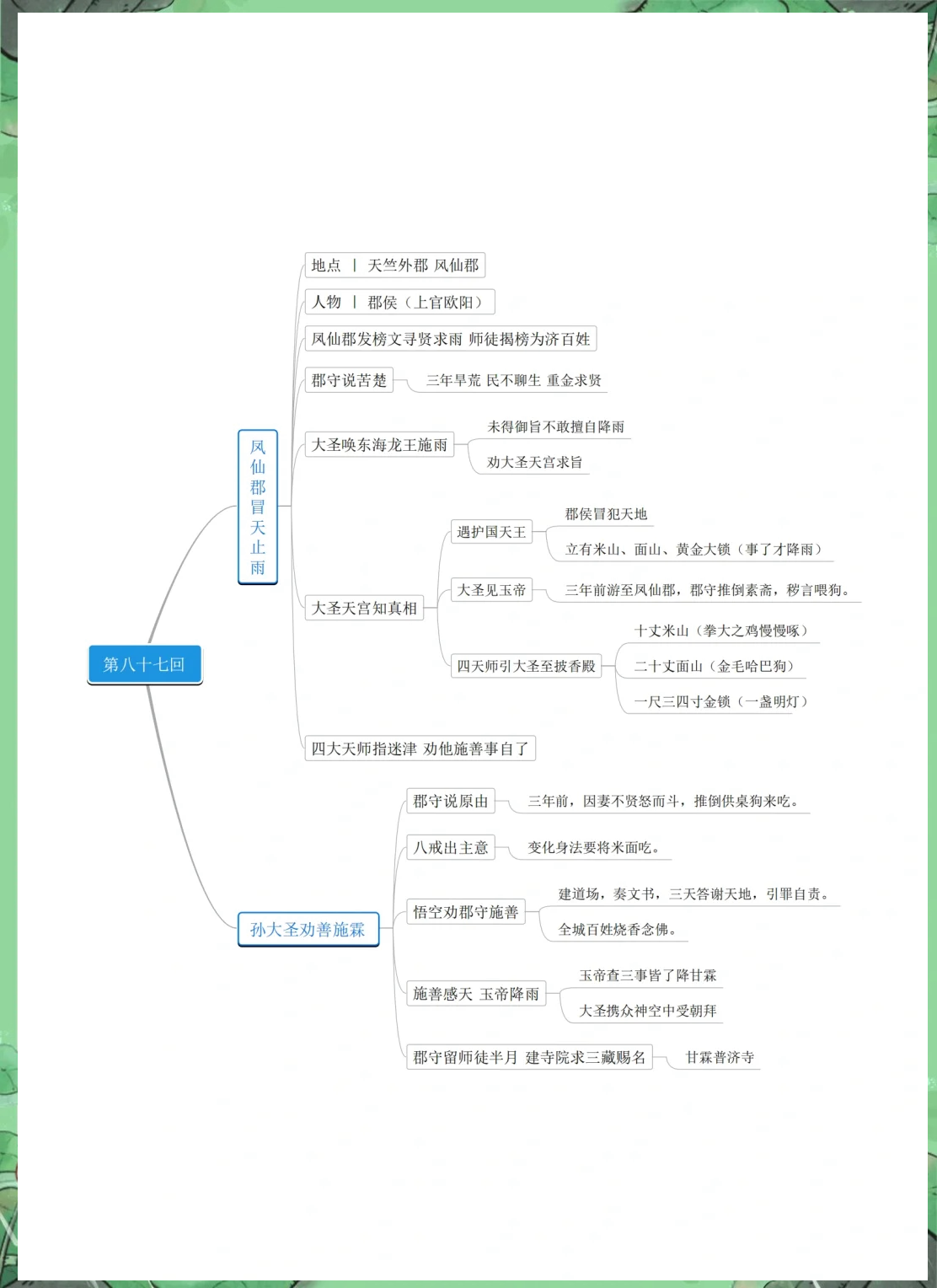 西游记第87回思维导图图片