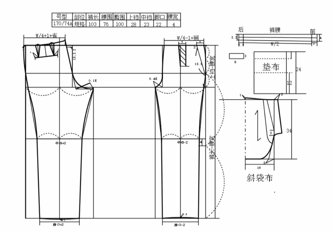 西裤生产工艺流程图图片