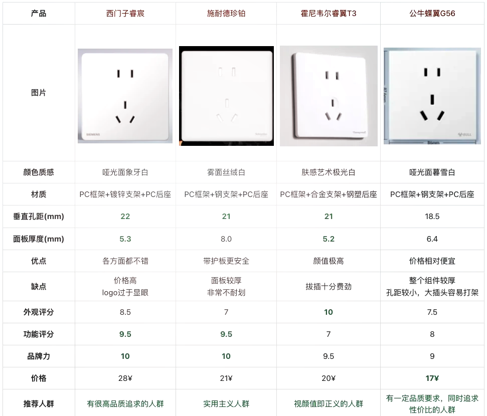 西门子插座真假图片