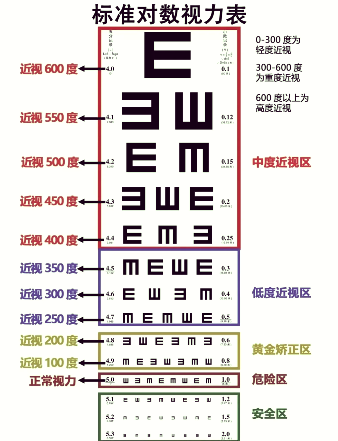 科目一体检视力图图片