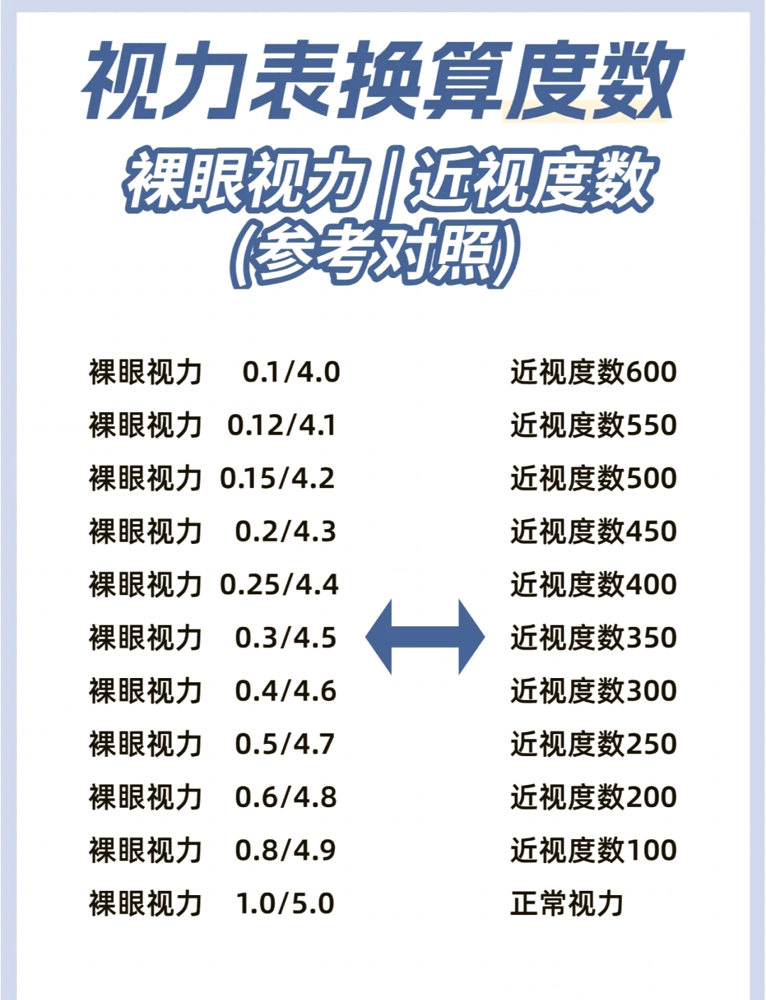 视力和近视度数对照图片