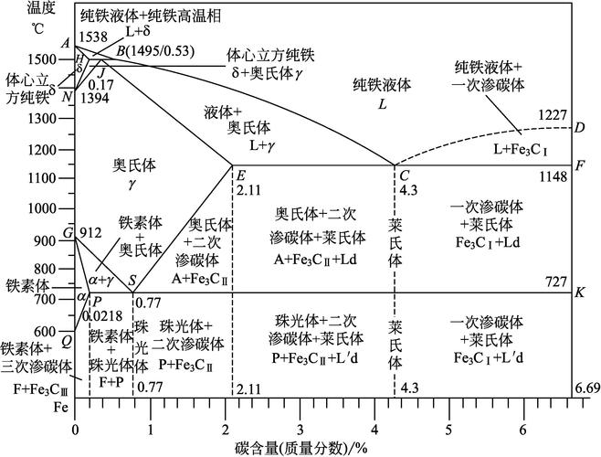 fe-fe3c相图详细解读图片