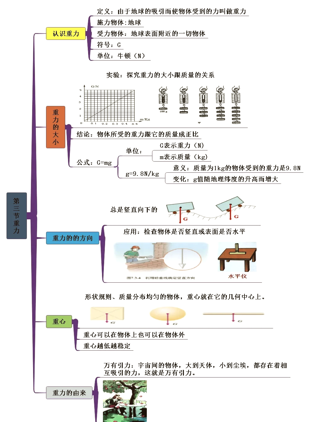 力与运动的思维导图图片