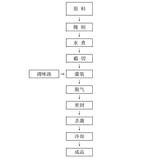 素肉加工设备配方图片