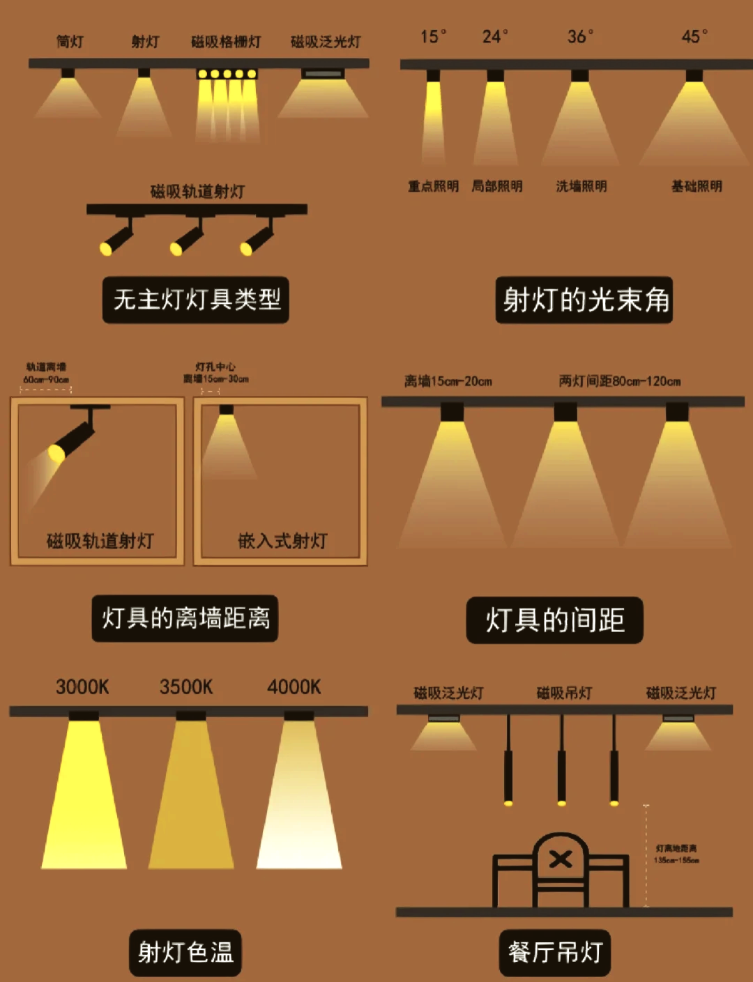 轨道灯宽度图片