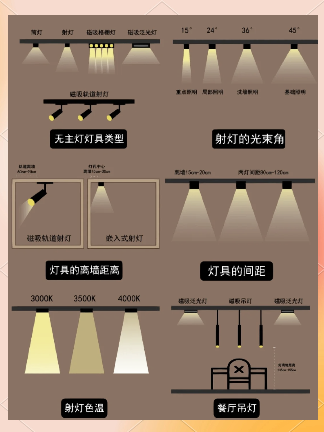 轨道射灯平面图画法图片