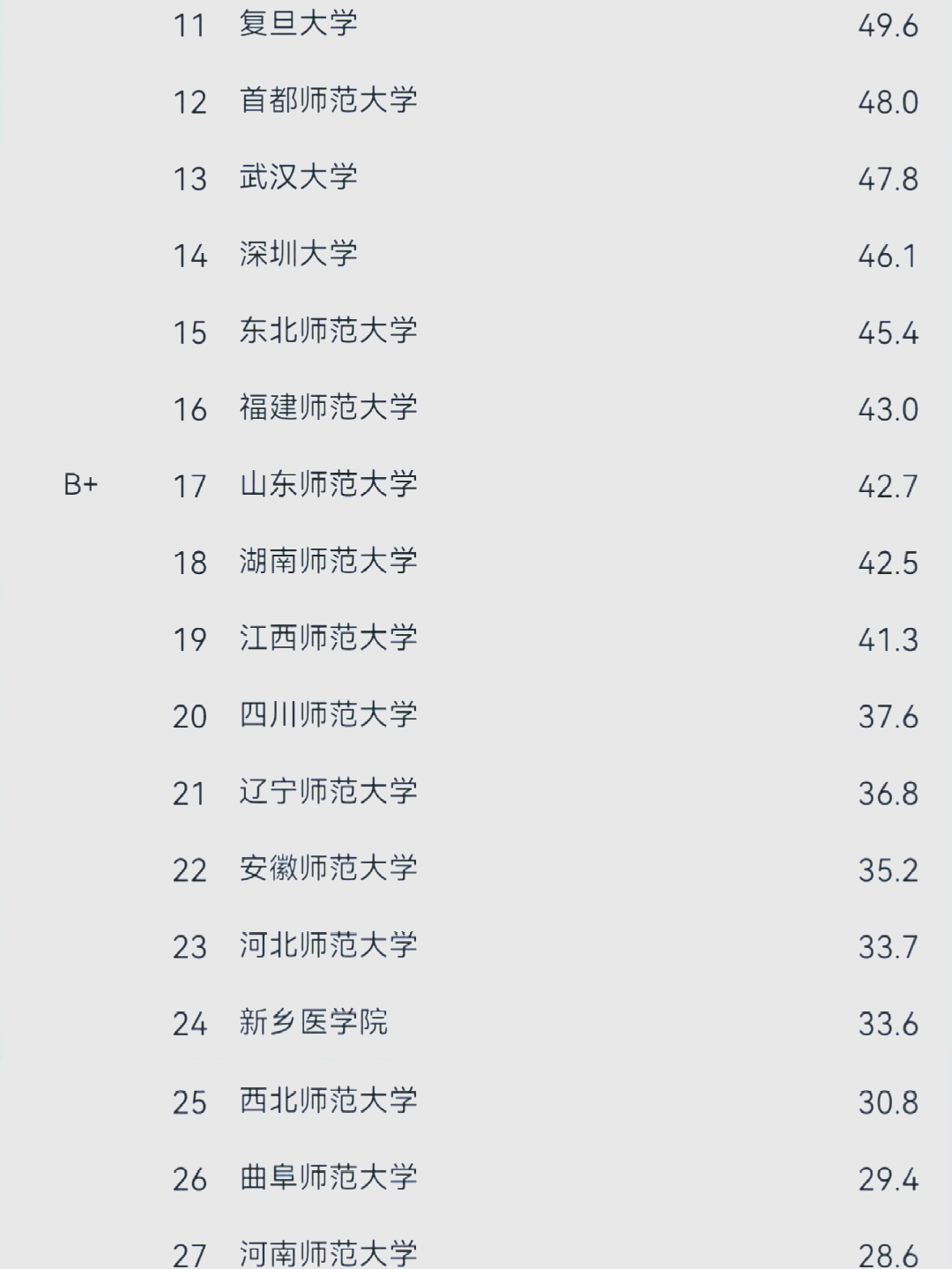 心理学专业大学排名图片