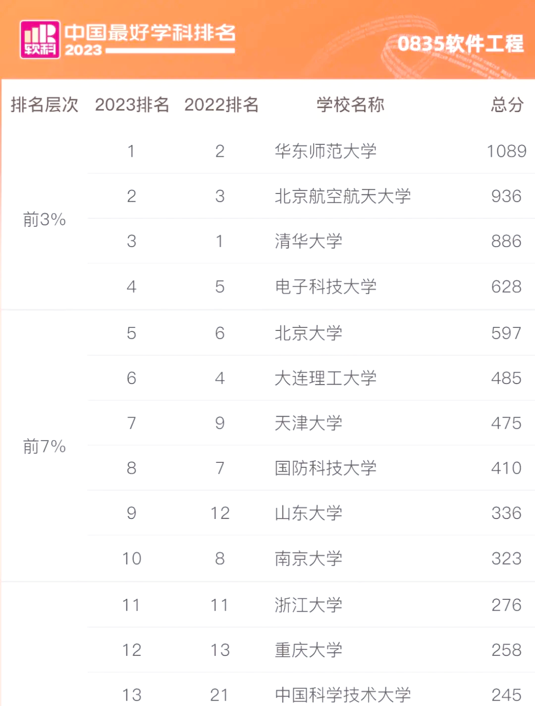 软件工程考研院校排名大揭秘�