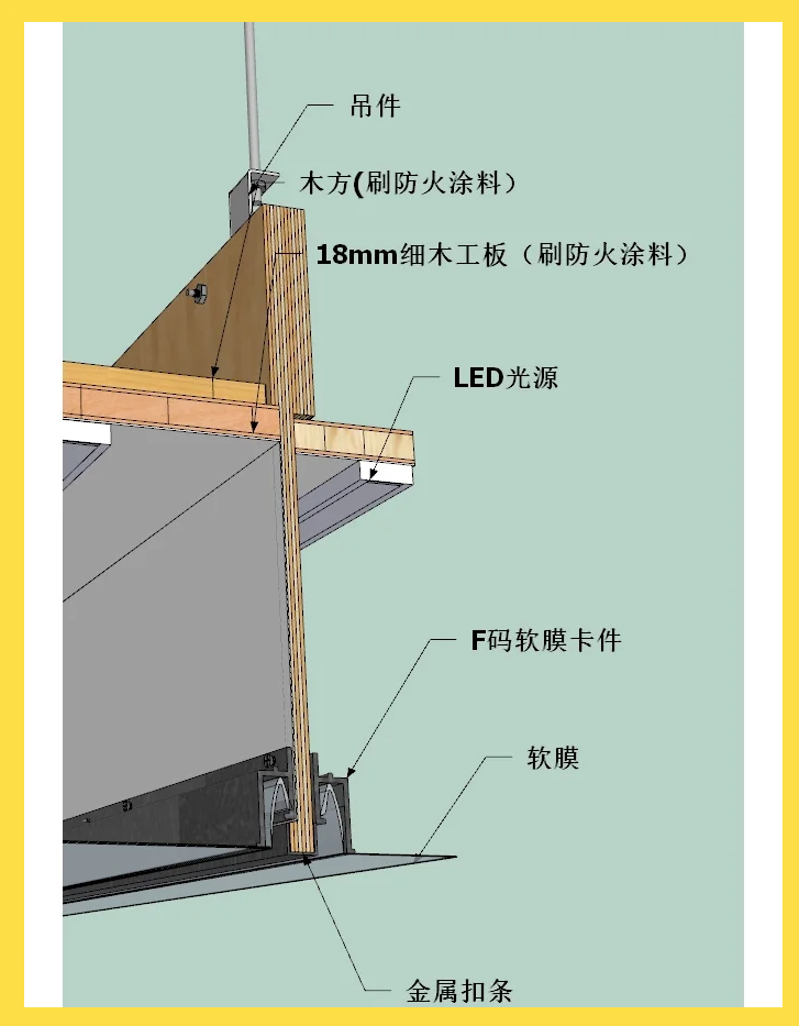 软膜吊顶工艺图片