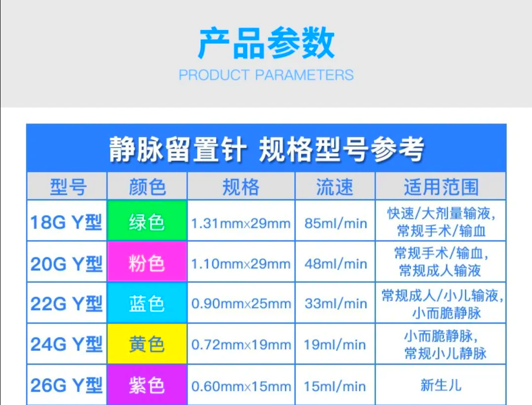 不同型号留置针图片图片