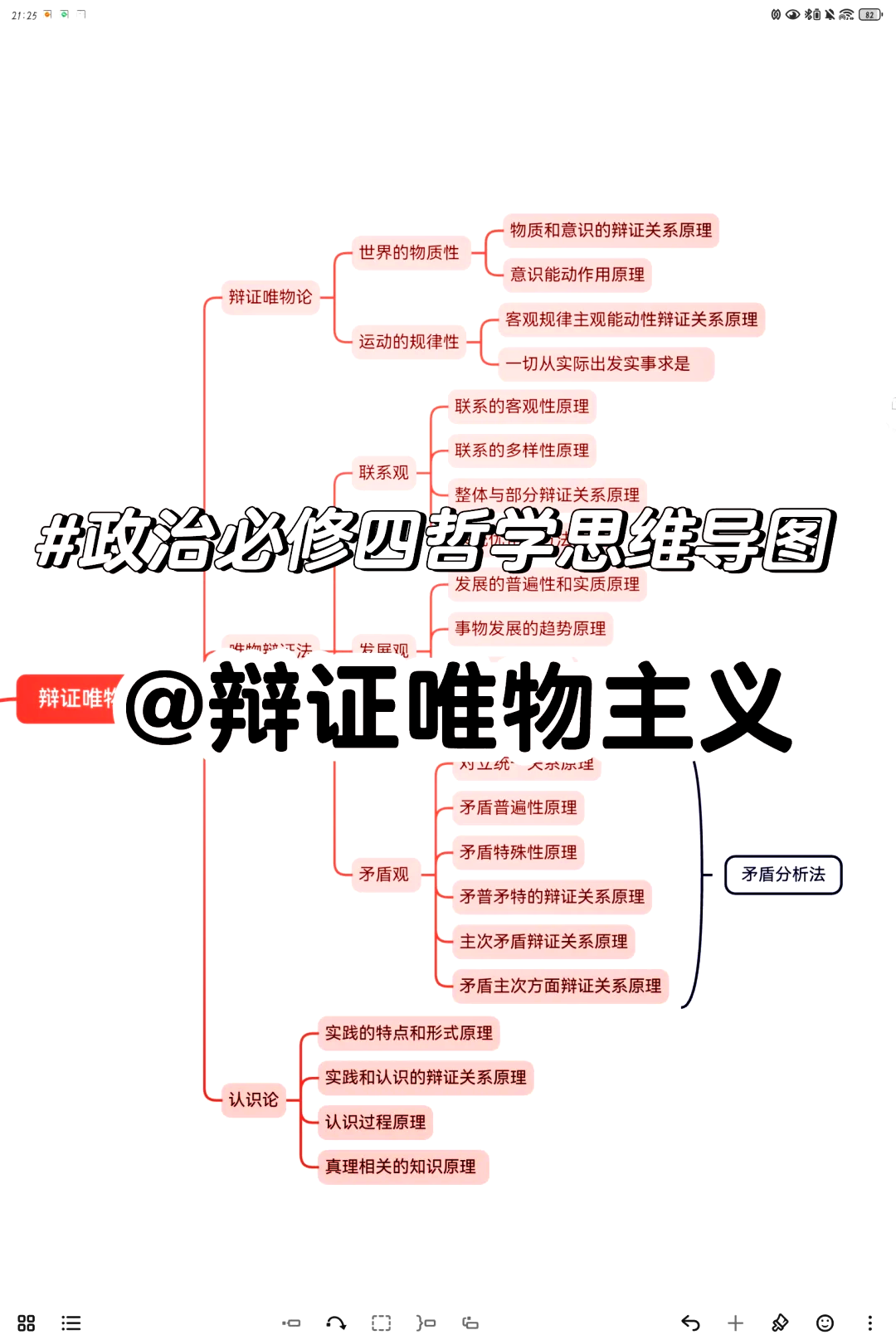 哲学认识论思维导图图片