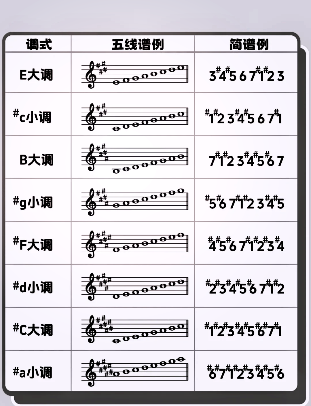 f自然大调音阶图片