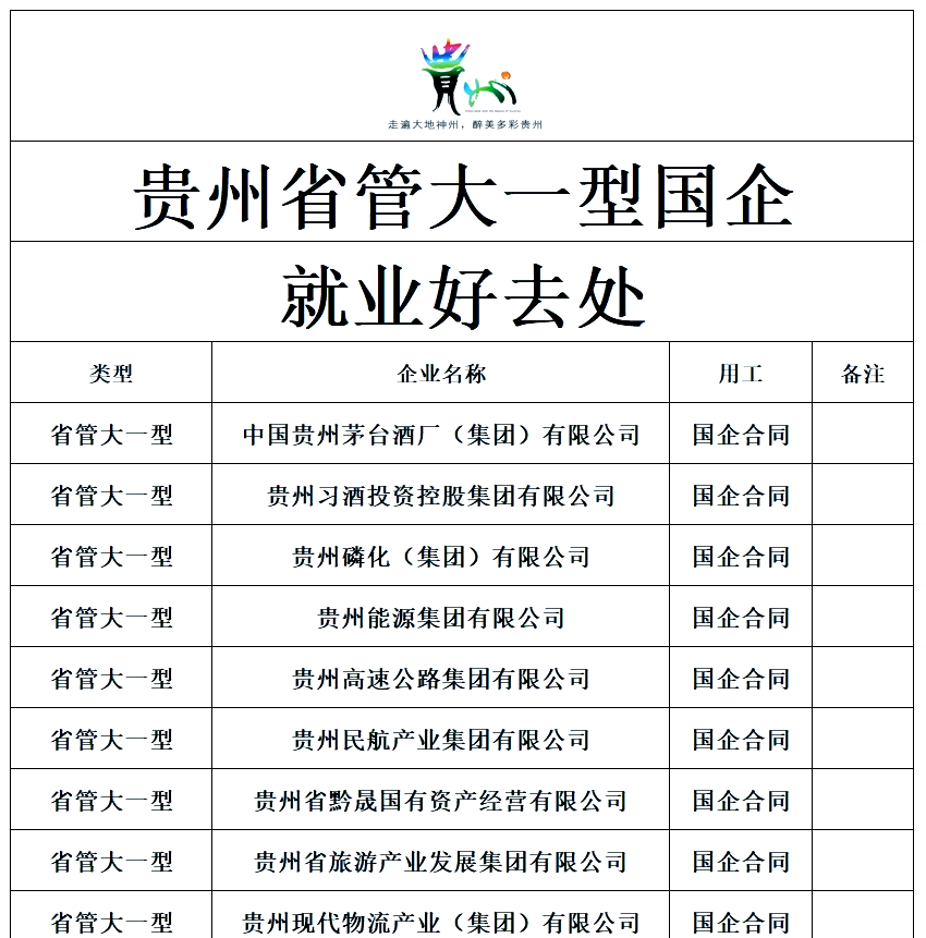 贵州大型国企一览,报考指南!