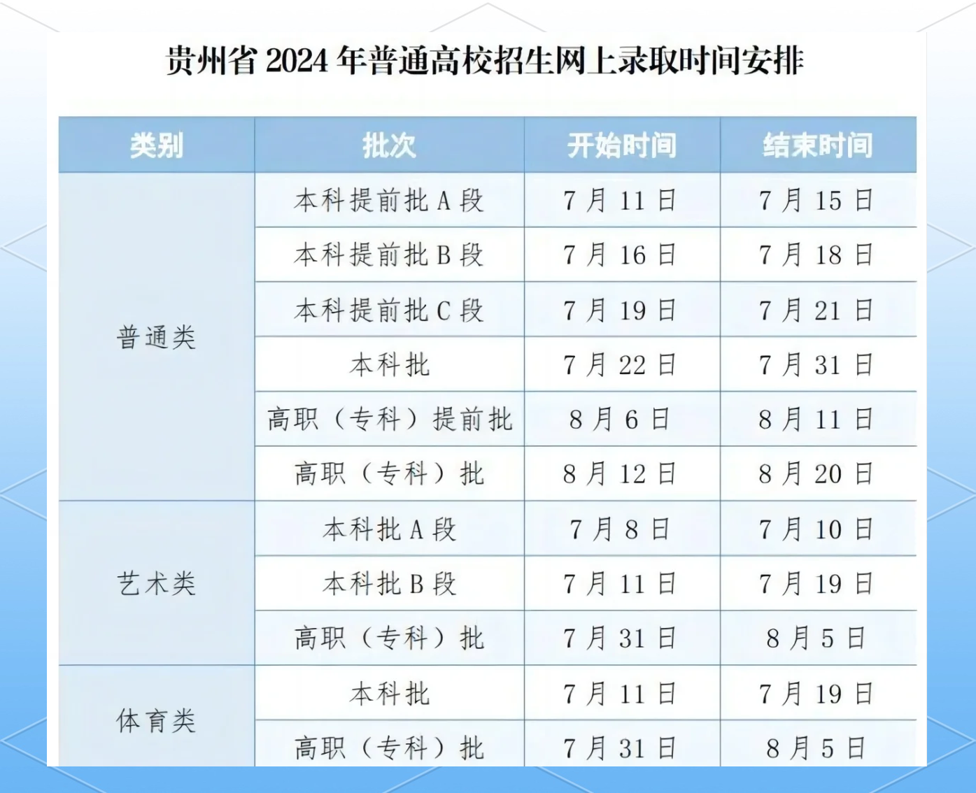 贵州的考生们,特别是想报考贵阳幼儿师范高等专科学校的小伙伴们,看