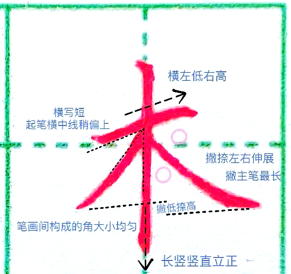 垂露竖与悬针竖的区别图片