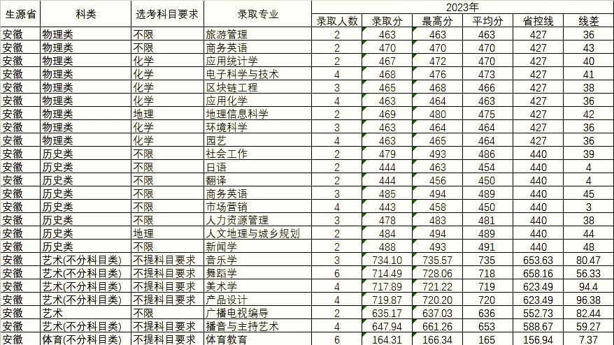 赣南师范大学排名图片