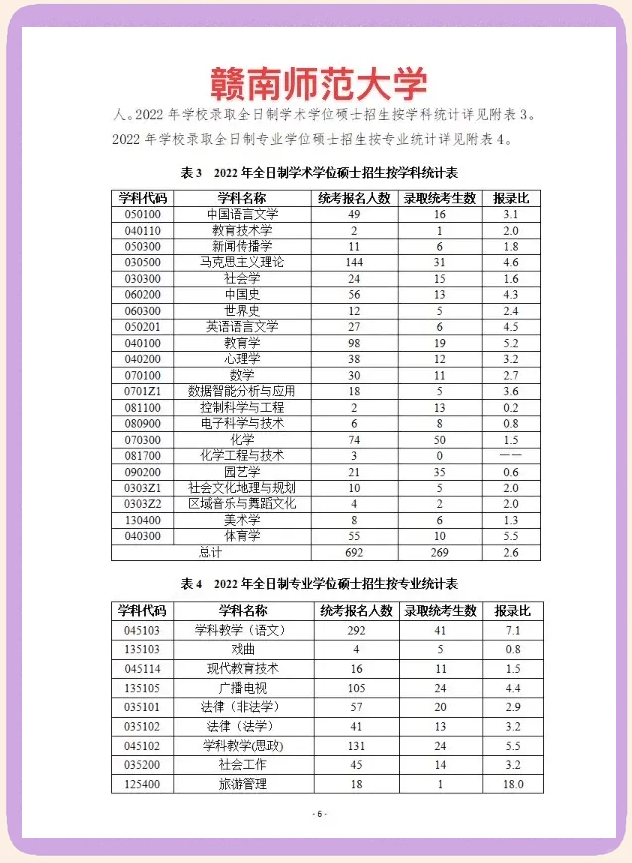 赣南师范大学排名图片