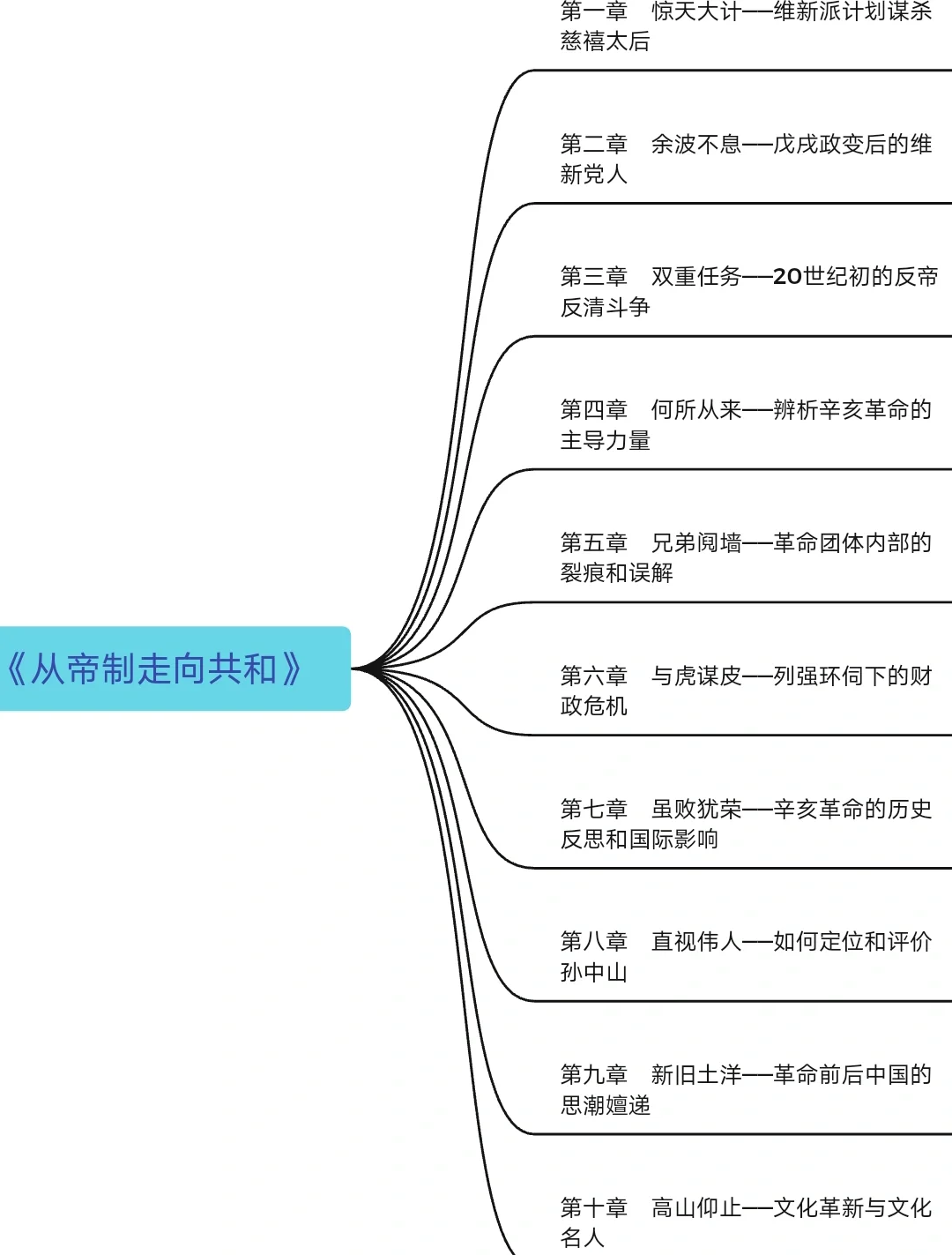 走向共和演员表图片