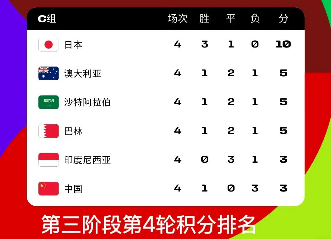 世界杯亚 洲区预选 赛回顾相关图片1