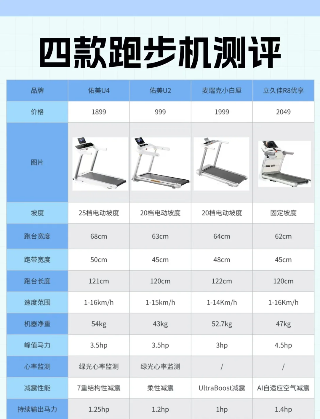 precor跑步机使用图解图片