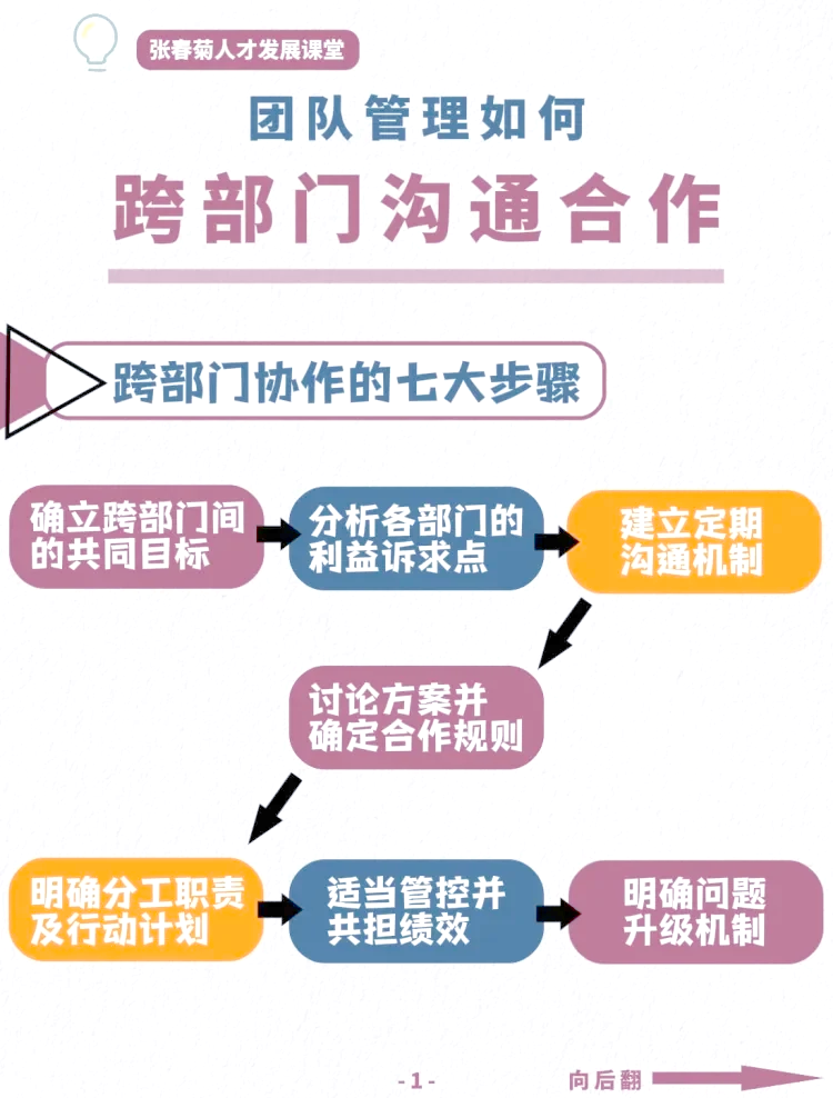 部门沟通图片