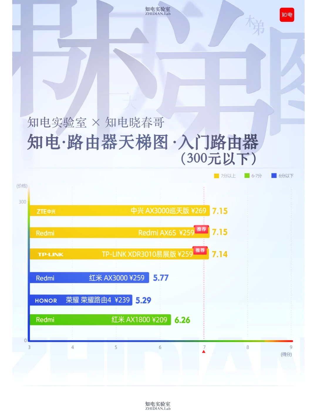 2020路由器实测天梯图图片