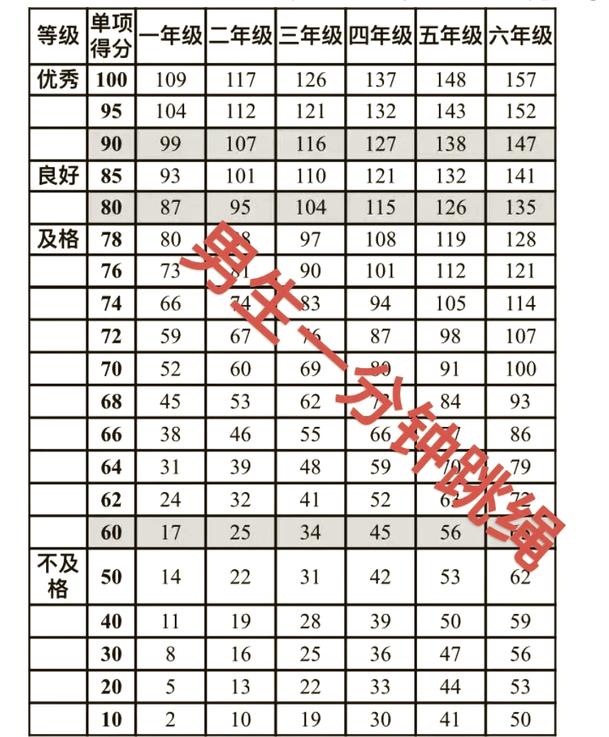 跳绳统计表图片