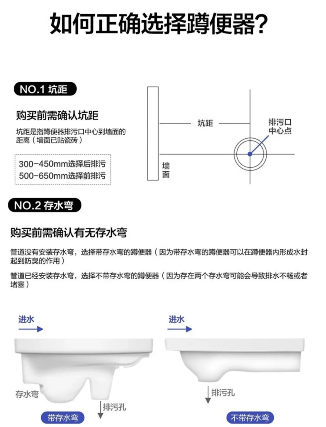 存水弯蹲便器走水图片图片