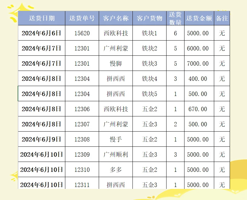 送货单表格制作教程图片