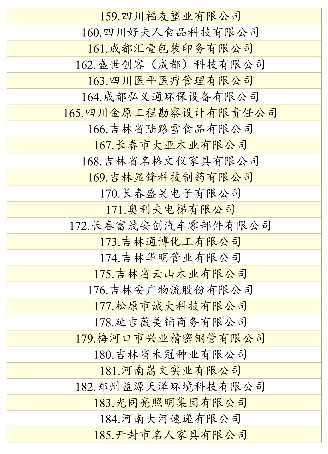 200家中小企业案例名单�