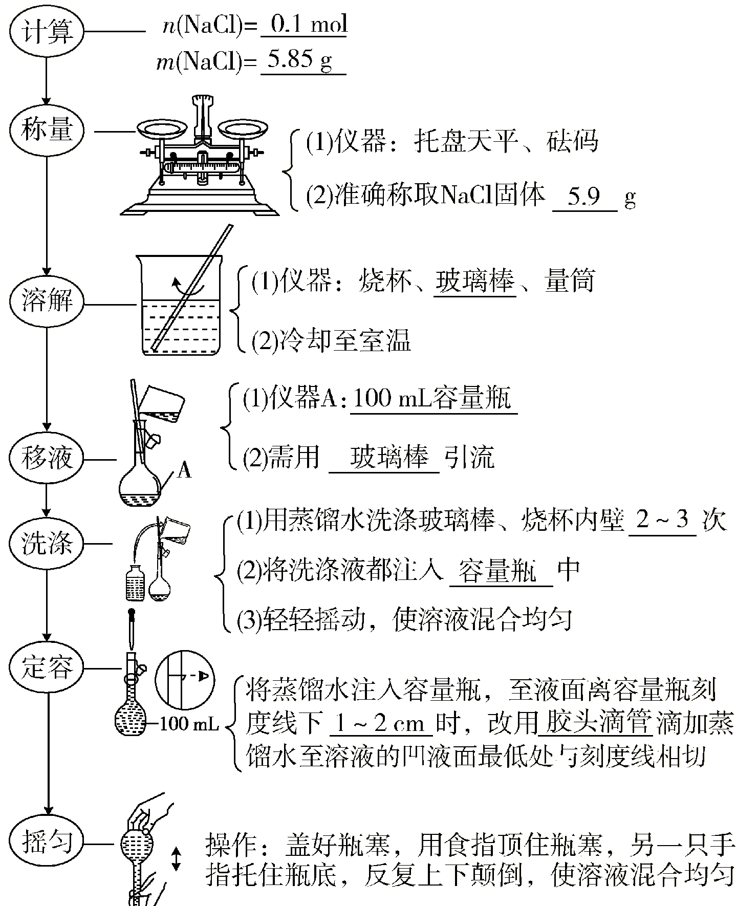 高中化学实验:精确配置食盐溶液�