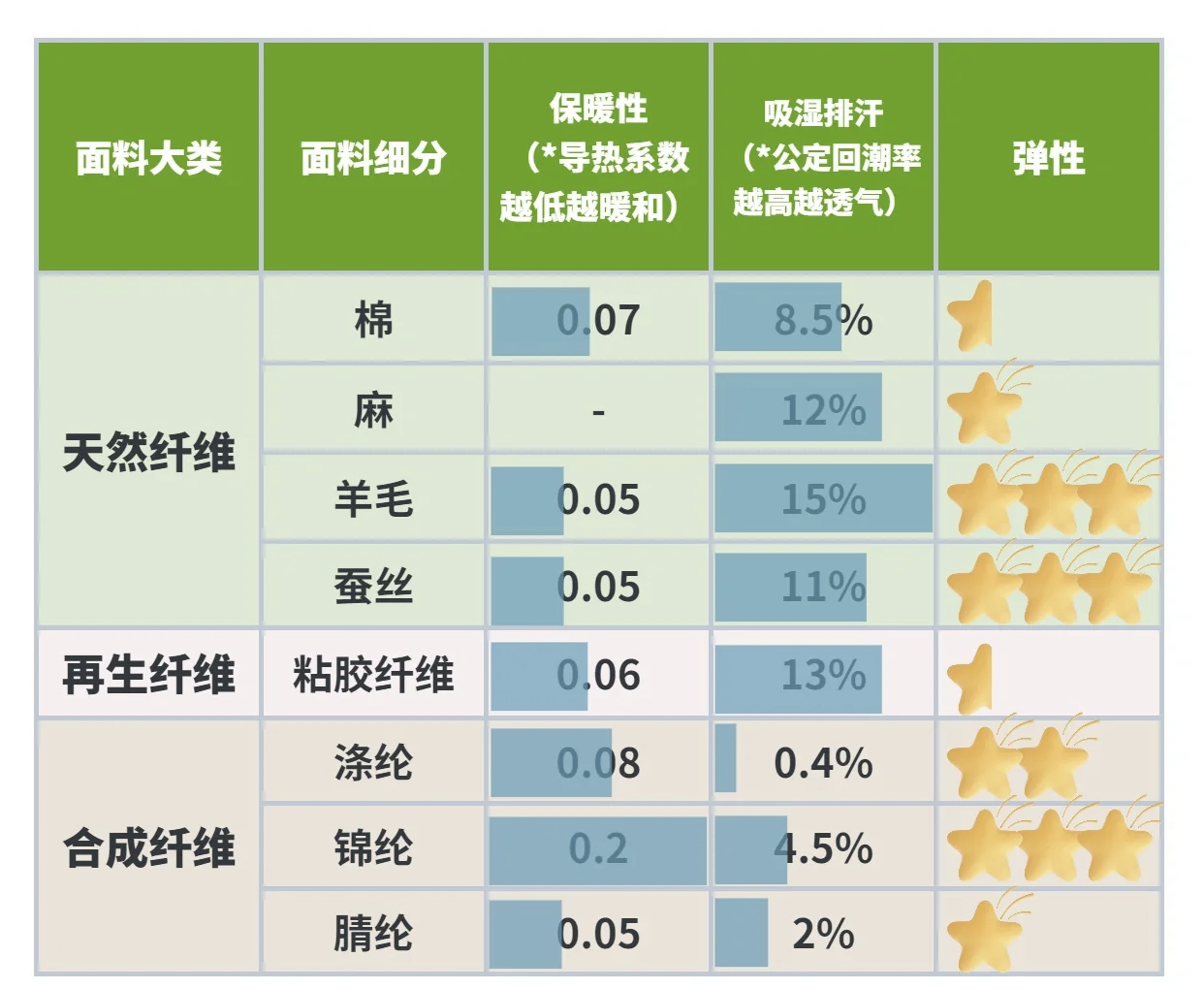 速干衣材质图片