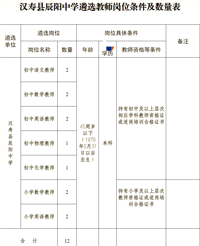 遴选条件大揭秘�