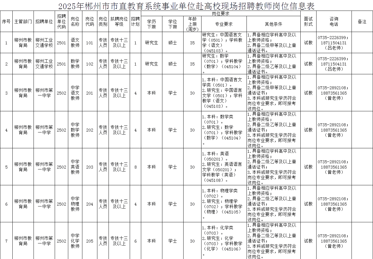 2025年湖南郴州教师招聘75人公告