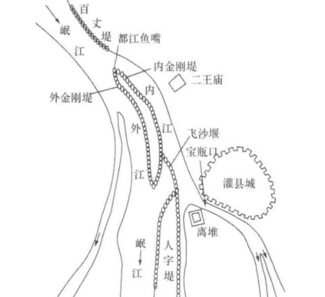 都江堰水利工程简图图片