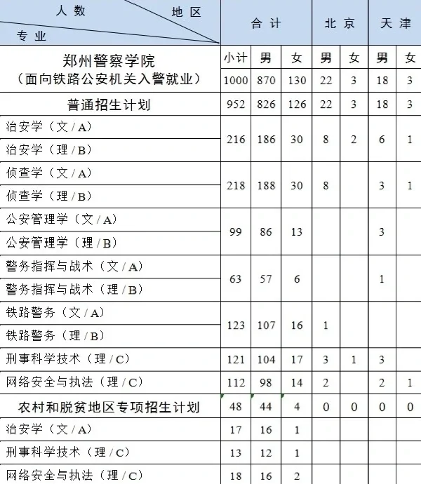 铁道警察学院是几本图片