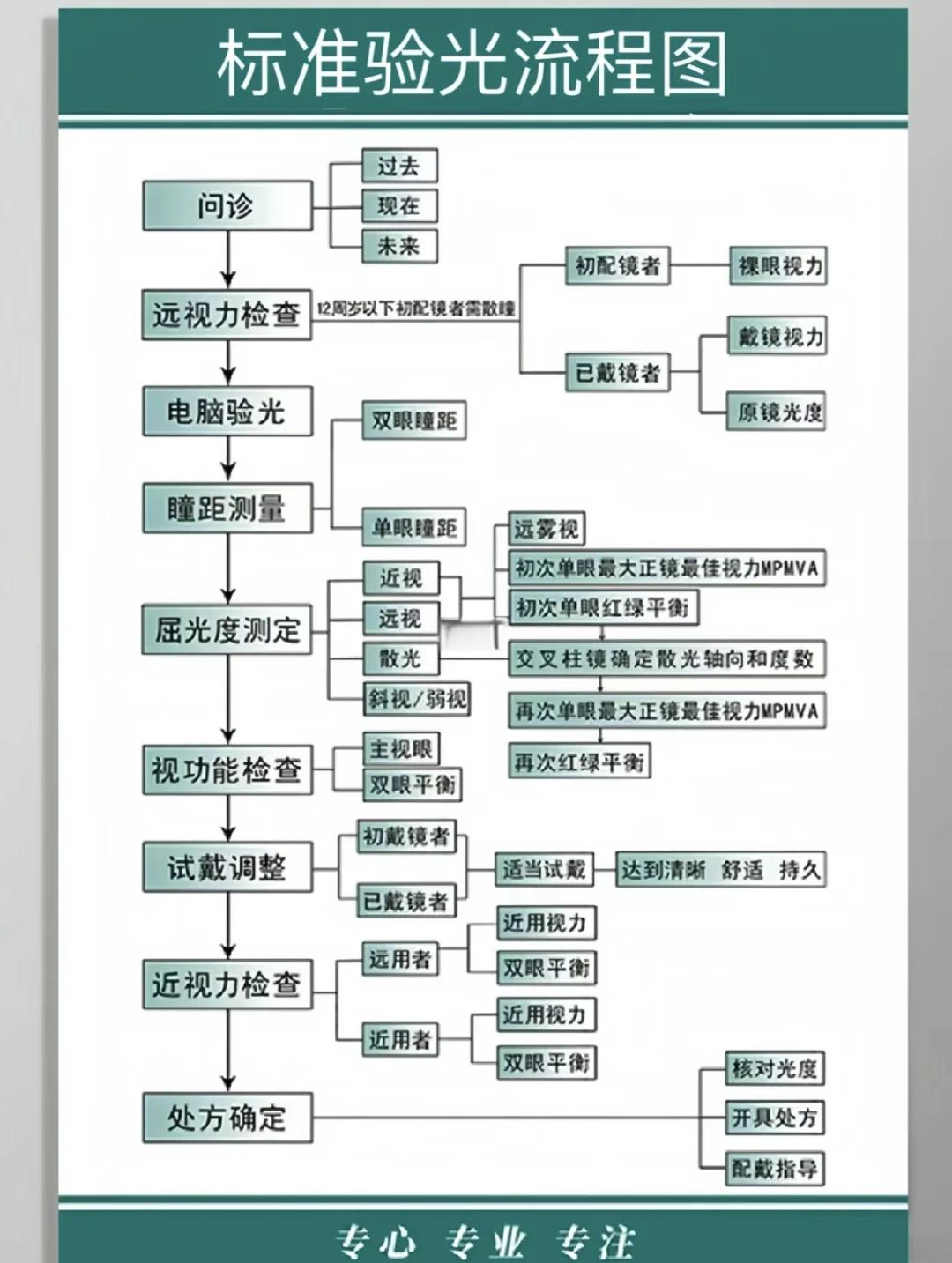 光学厂检验镜片方法图图片