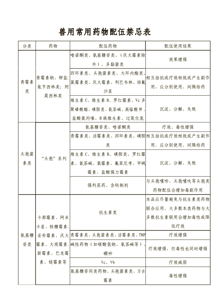 二羟丙茶碱配伍禁忌图片