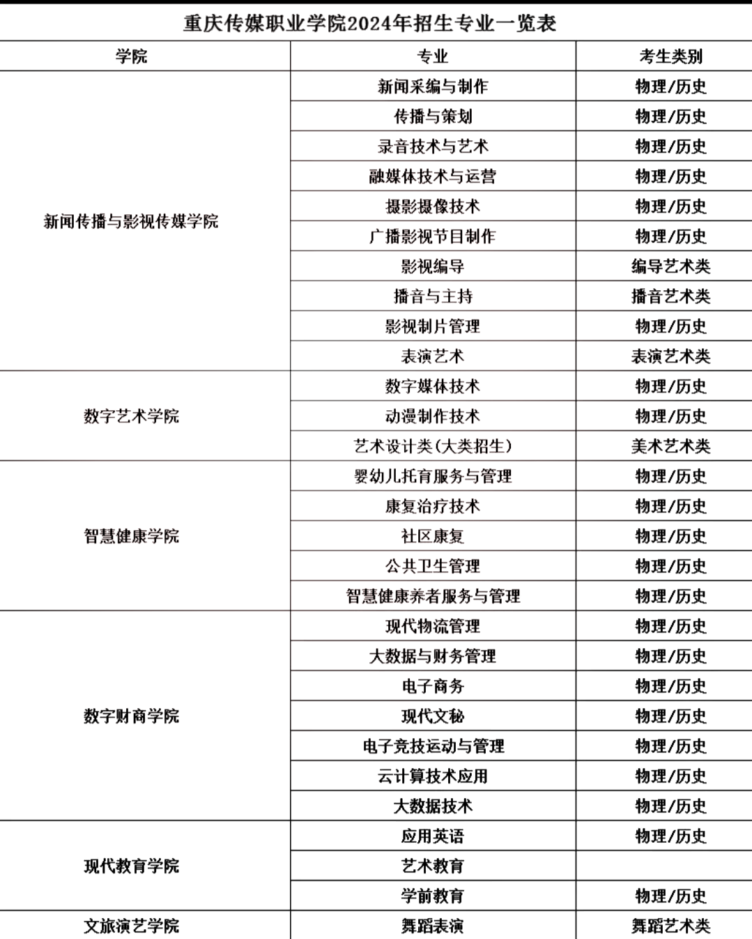 重庆传媒职业学院校门图片