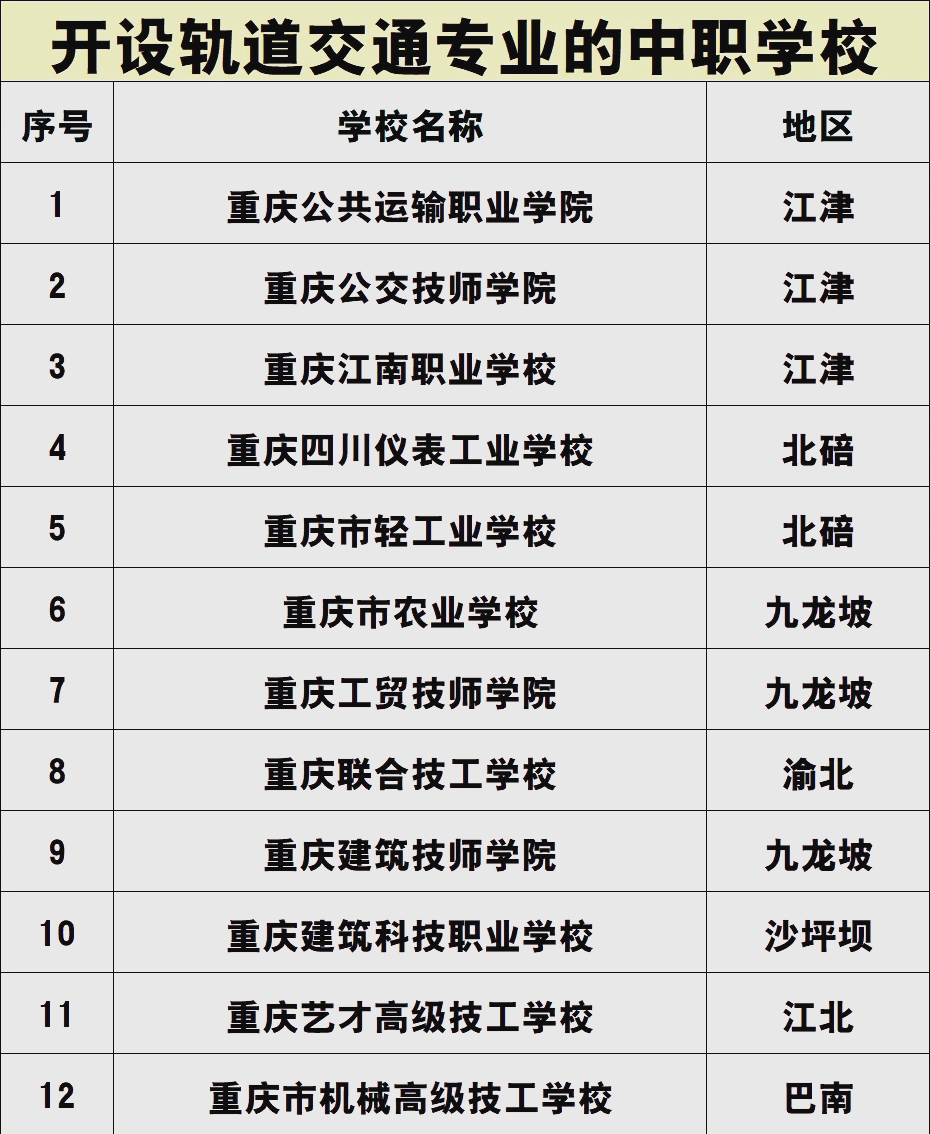 重庆轨道交通学校图片