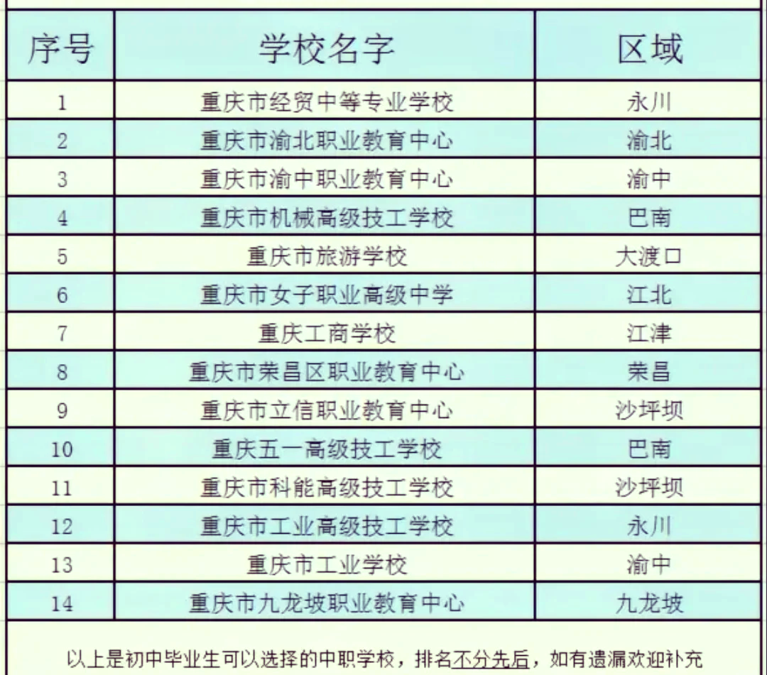 重庆top10公立职高排名